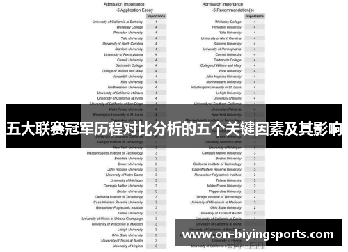 五大联赛冠军历程对比分析的五个关键因素及其影响