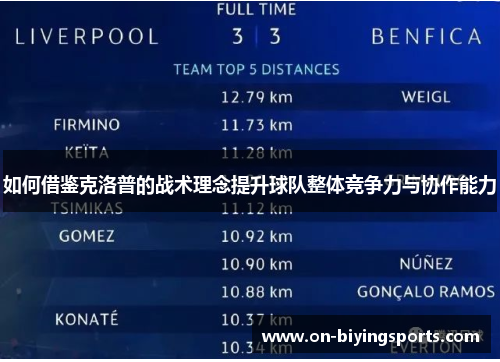 如何借鉴克洛普的战术理念提升球队整体竞争力与协作能力