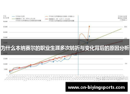 为什么本纳赛尔的职业生涯多次转折与变化背后的原因分析
