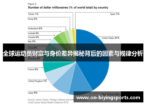 全球运动员财富与身价差异揭秘背后的因素与规律分析