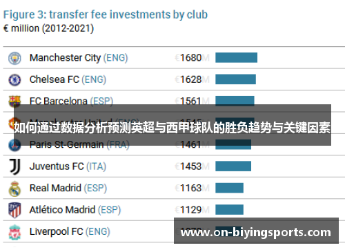 如何通过数据分析预测英超与西甲球队的胜负趋势与关键因素