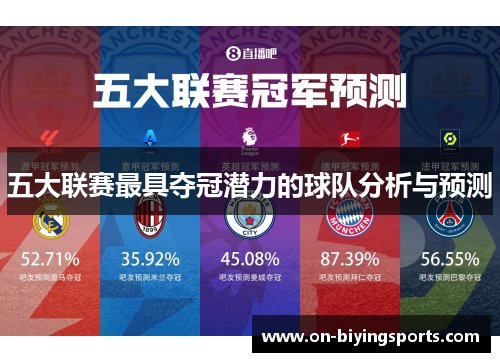 五大联赛最具夺冠潜力的球队分析与预测