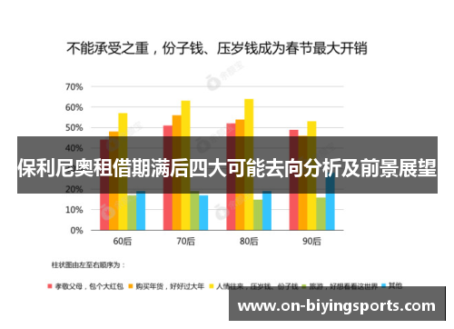 保利尼奥租借期满后四大可能去向分析及前景展望