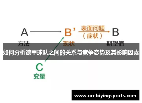 如何分析德甲球队之间的关系与竞争态势及其影响因素
