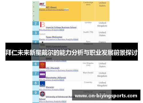 拜仁未来新星戴尔的能力分析与职业发展前景探讨