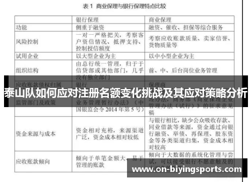 泰山队如何应对注册名额变化挑战及其应对策略分析
