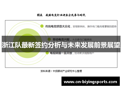 浙江队最新签约分析与未来发展前景展望