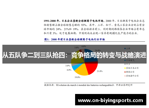 从五队争二到三队抢四：竞争格局的转变与战略演进