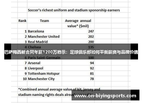 巴萨梅西新合同年薪1200万启示：足球俱乐部如何平衡薪资与品牌价值
