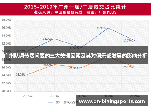 广州队调节费问题的三大关键因素及其对俱乐部发展的影响分析