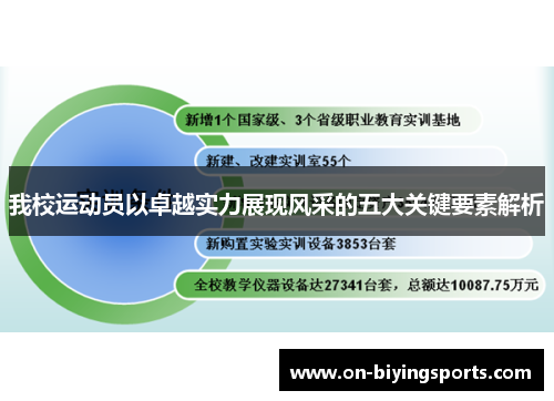 我校运动员以卓越实力展现风采的五大关键要素解析