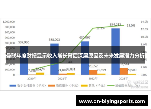 曼联年度财报显示收入增长背后深层原因及未来发展潜力分析