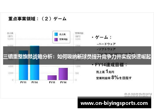 三镇重整旗鼓战略分析：如何吸纳新球员提升竞争力并实现快速崛起