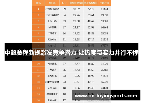 中超赛程新规激发竞争潜力 让热度与实力并行不悖