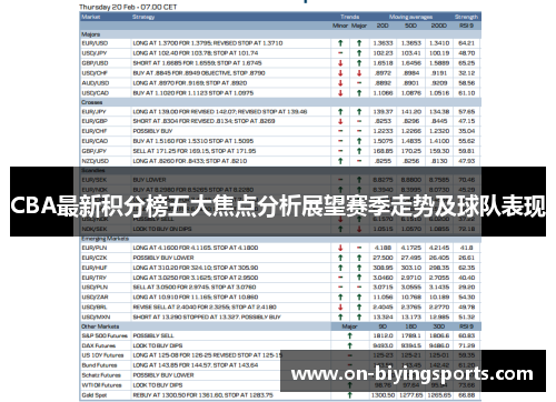 CBA最新积分榜五大焦点分析展望赛季走势及球队表现