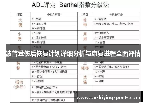 波普受伤后恢复计划详细分析与康复进程全面评估