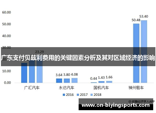 广东支付贝兹利费用的关键因素分析及其对区域经济的影响