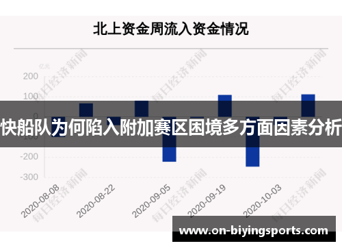 快船队为何陷入附加赛区困境多方面因素分析