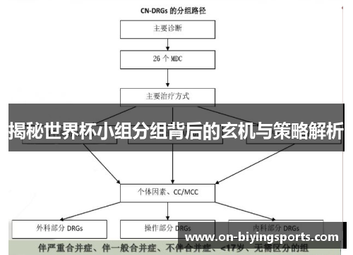 揭秘世界杯小组分组背后的玄机与策略解析
