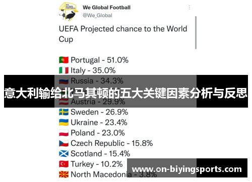 意大利输给北马其顿的五大关键因素分析与反思