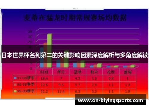 日本世界杯名列第二的关键影响因素深度解析与多角度解读