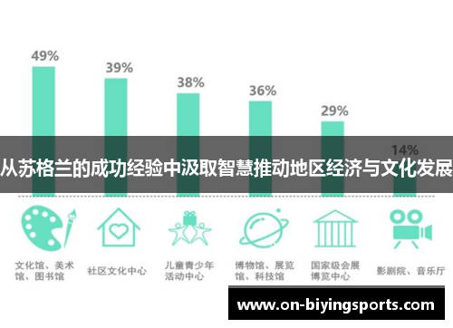从苏格兰的成功经验中汲取智慧推动地区经济与文化发展