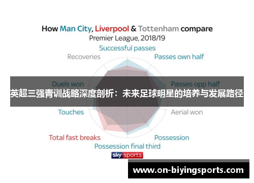 英超三强青训战略深度剖析：未来足球明星的培养与发展路径