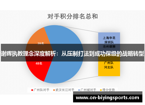谢晖执教理念深度解析：从压制打法到成功保级的战略转型