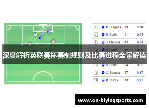 深度解析英联赛杯赛制规则及比赛进程全景解读
