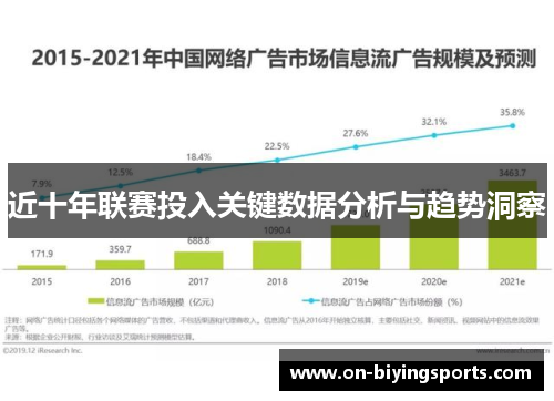 近十年联赛投入关键数据分析与趋势洞察